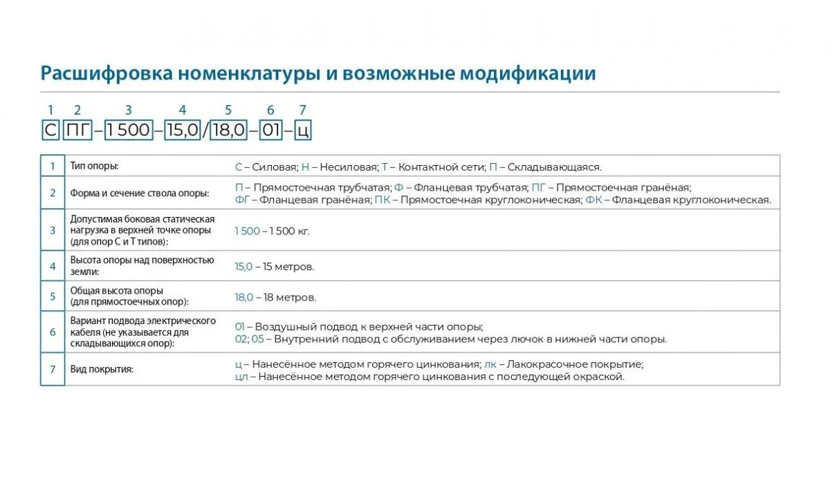 Опора несиловая фланцевая граненая ТАНС.12.121.000 (НФГ-7,0-05-ц) купить в  Владивостоке – «Описвет»