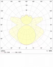 Пылевлагозащищенный светильник KRK 258 HF