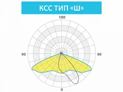 Промышленный светодиодный светильник КЕДР ССП 150 ВТ «Ш»