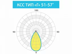 Промышленный светодиодный светильник КЕДР ССП 200 ВТ «Г»